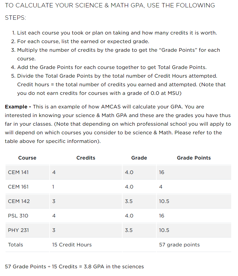 Screenshot of instructions on how to calculate your GPA, along with table showing the process.